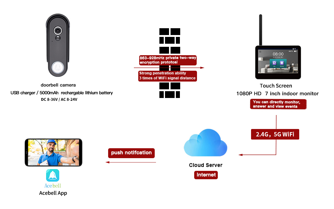 1669874066546281.jpg 全触摸工作原理.jpg